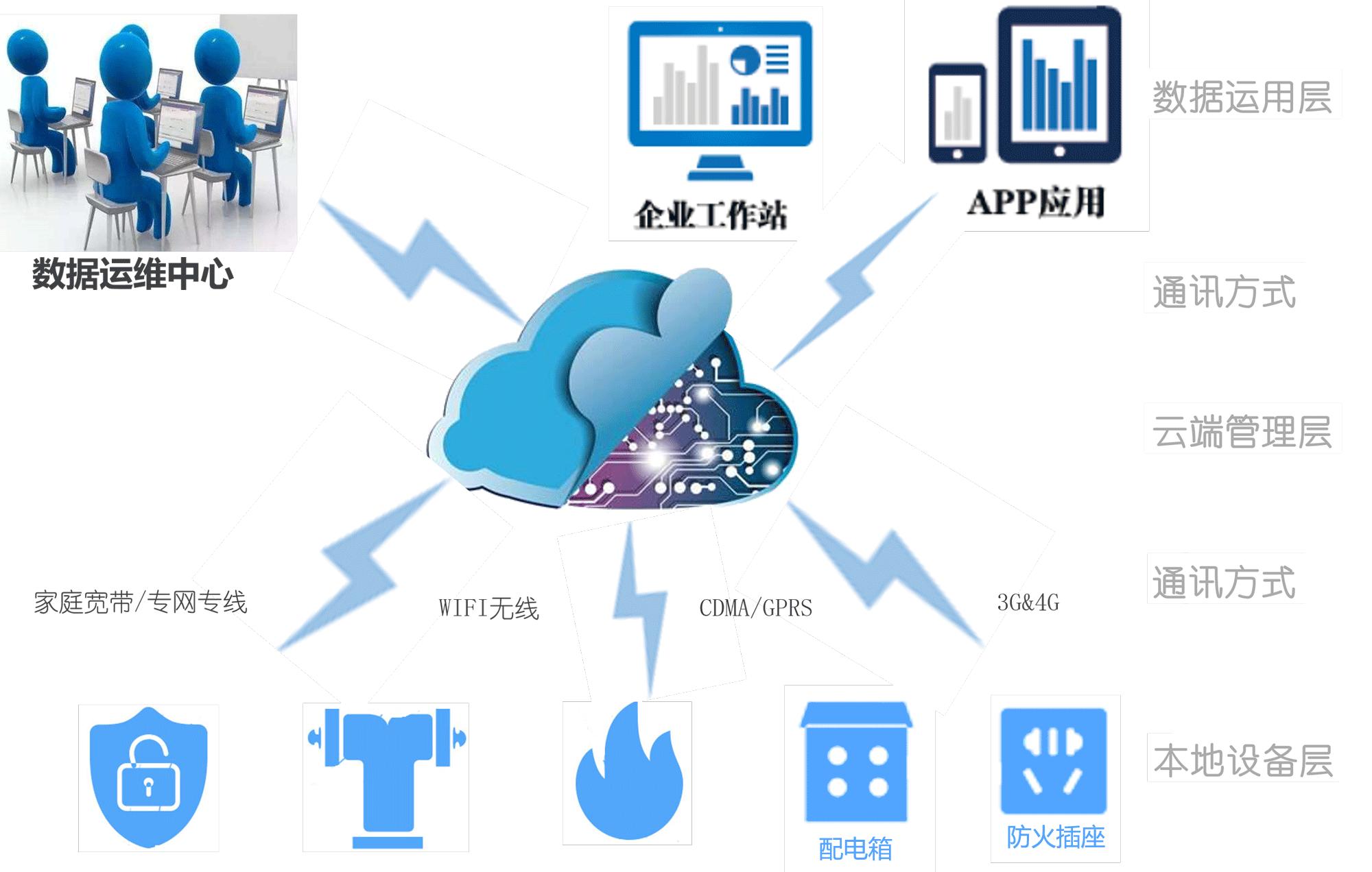 消防電源監控